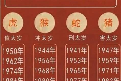 2023属虎|属虎的人2023年整体运势及运程详解